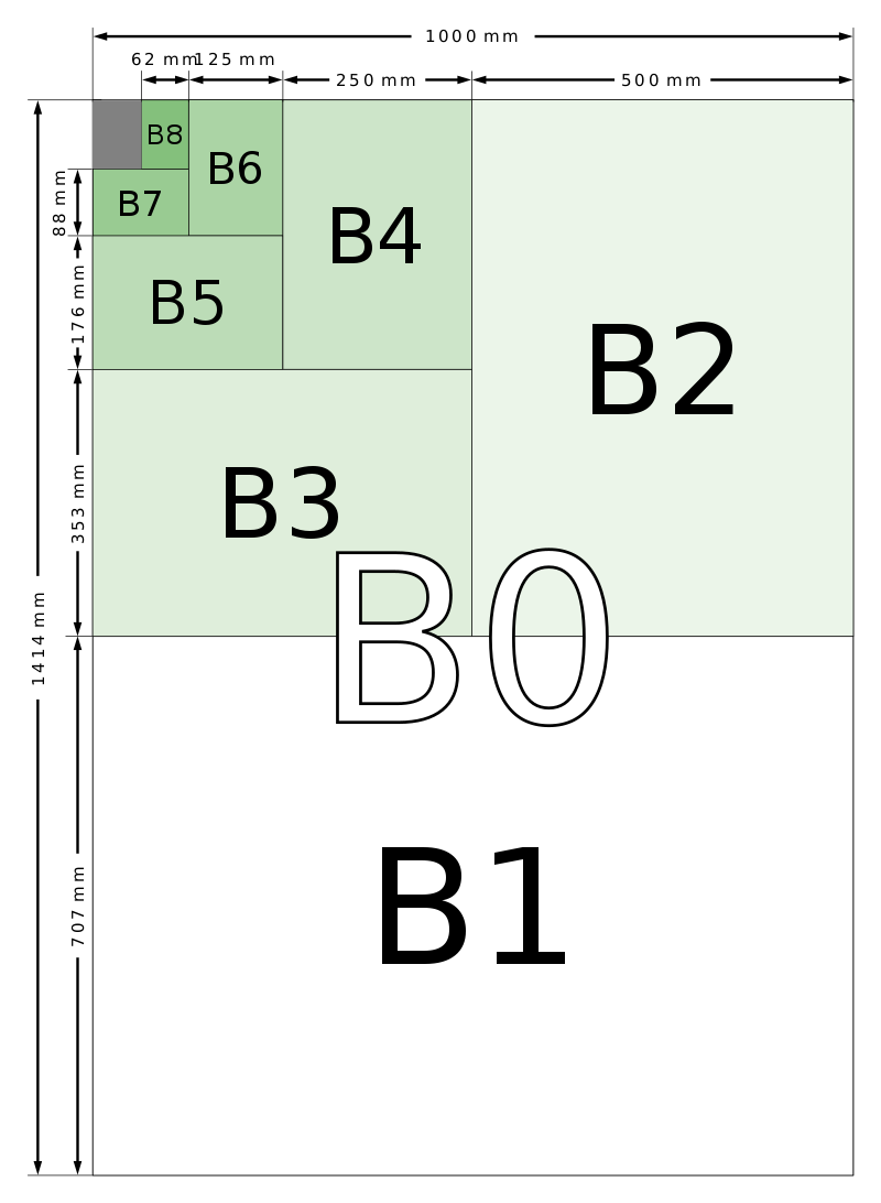 Kích thước các loại khổ giấy B