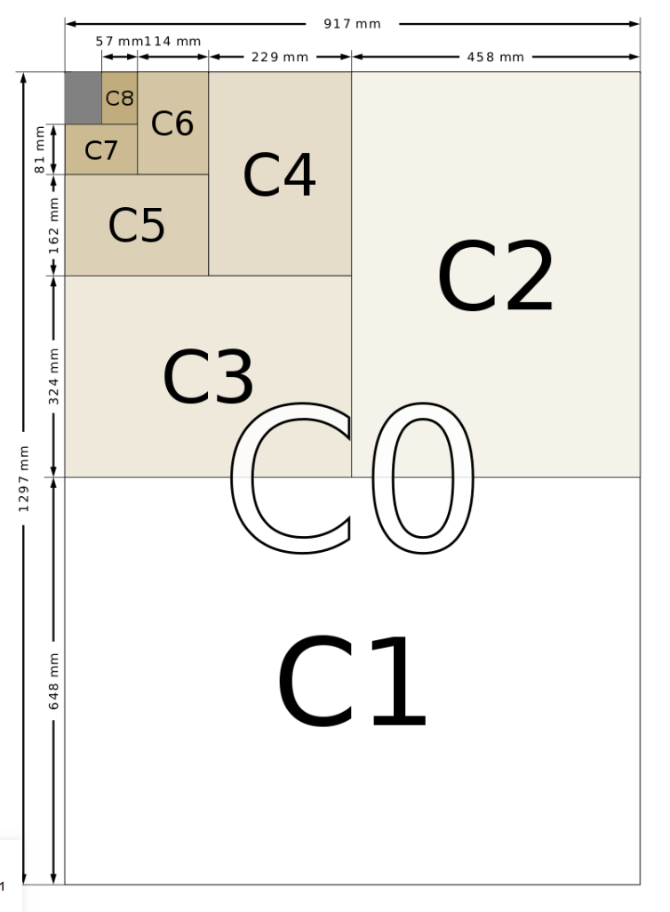 Kích thước các loại khổ giấy C